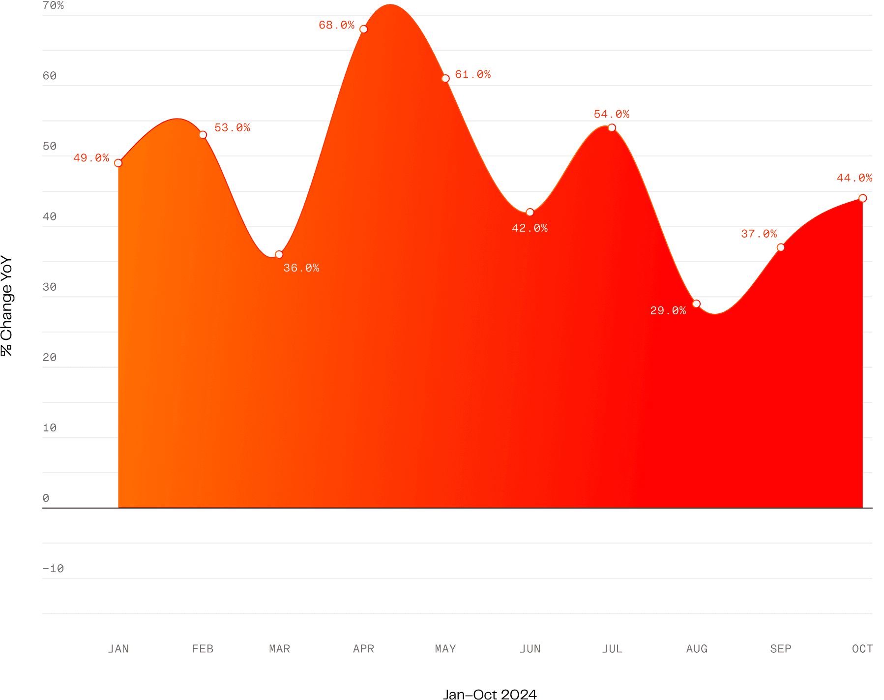 carrier report graph.png