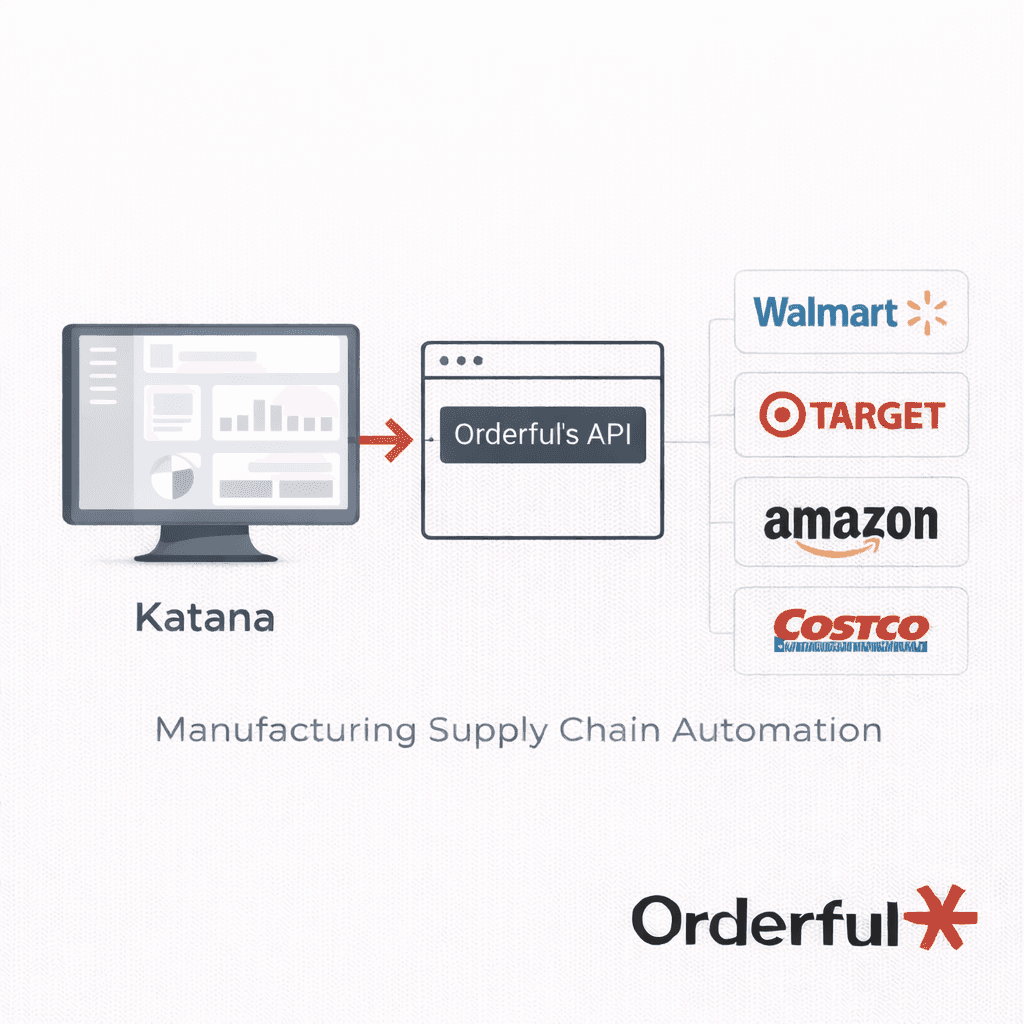 Katana EDI Integration: How To Automate Your Manufacturing Supply Chain.png
