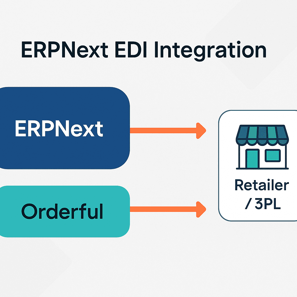 ERPNext EDI Integration: Streamline Orders & Partner Communication.png
