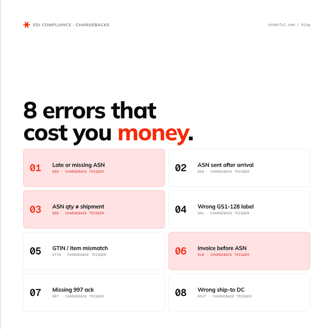 8 Errors that Cost you Money.png