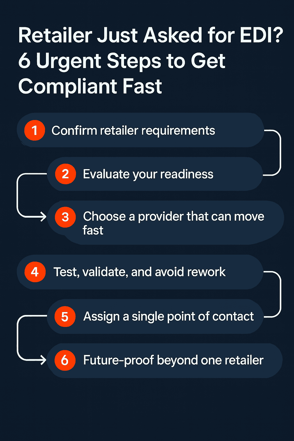 Retailer Just Asked for EDI? 6 Urgent Steps to Get Compliant Fast.png