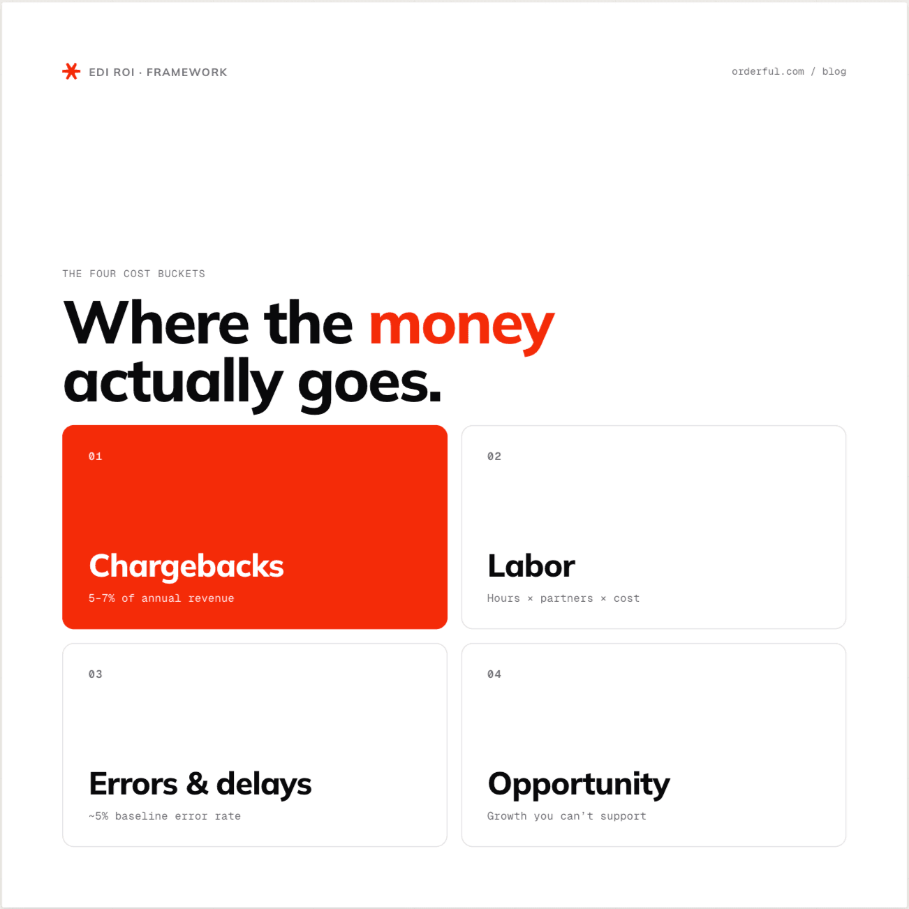 What the Cost of Doing Nothing Actually Looks Like.png